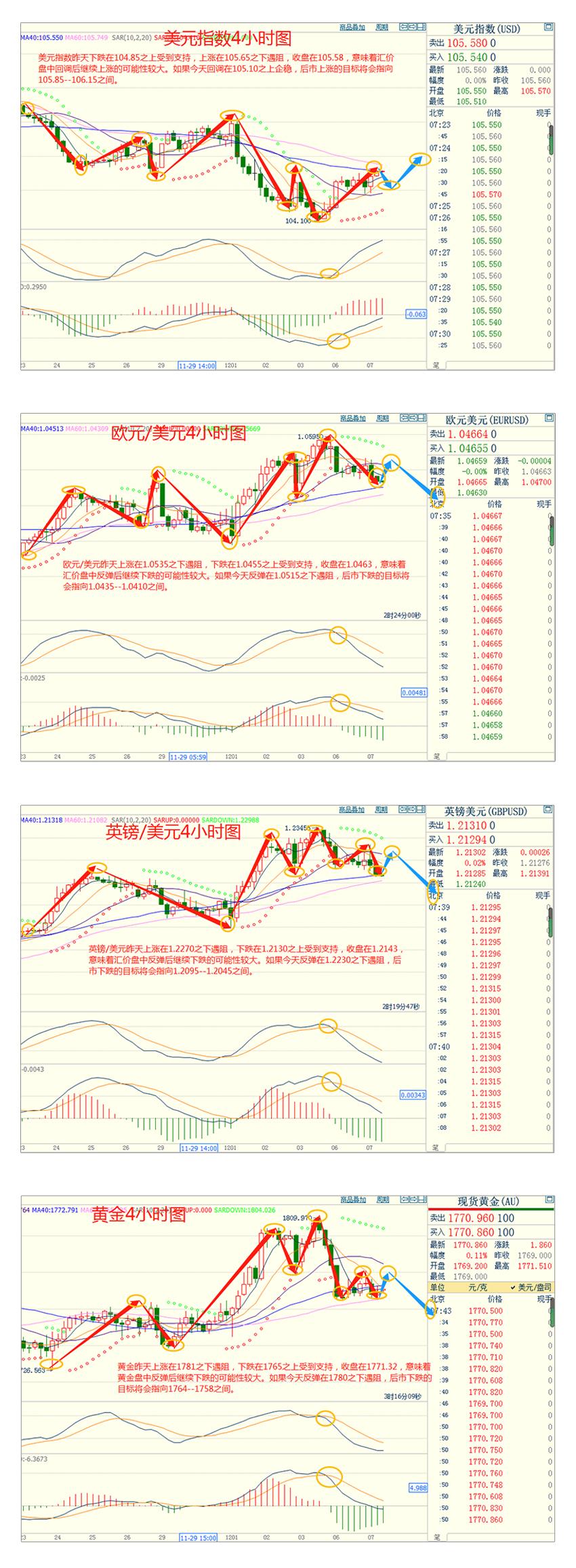 CWG资讯：美元继续小幅上涨，投资者正试图为下周美联储预期中的加息做准备-第3张图片-翡翠网