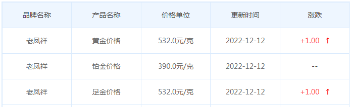 今日(12月12日)黄金价格多少?黄金价格今天多少一克?附国内品牌金店价格表-第5张图片-翡翠网