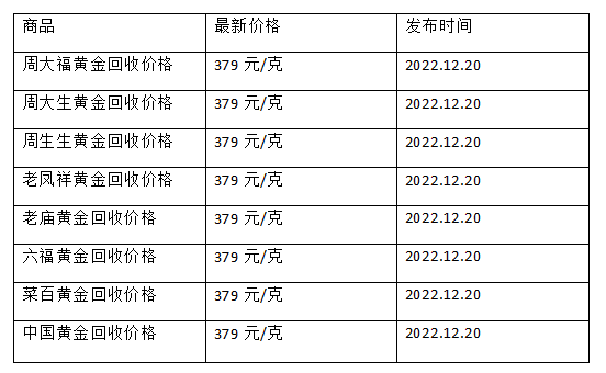 现在黄金回收价格多少钱一克?(2022年12月20日)-第1张图片-翡翠网