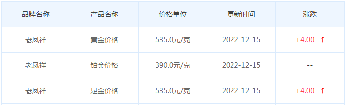 今日(12月15日)黄金价格多少?黄金价格今天多少一克?附国内品牌金店价格表-第5张图片-翡翠网