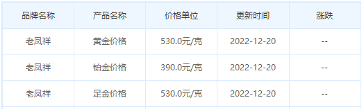 今日(12月20日)黄金价格多少?黄金价格今天多少一克?附国内品牌金店价格表-第5张图片-翡翠网