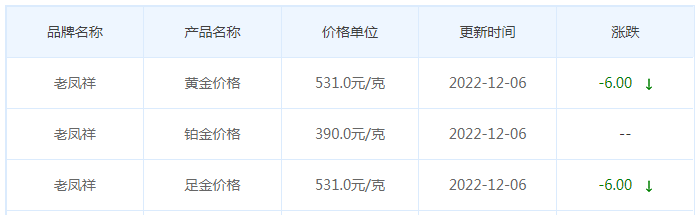 今日(12月6日)黄金价格多少?黄金价格今天多少一克?附国内品牌金店价格表-第5张图片-翡翠网