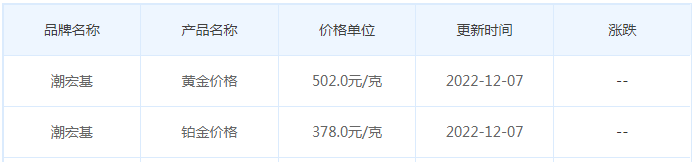 今日(12月7日)黄金价格多少?黄金价格今天多少一克?附国内品牌金店价格表-第7张图片-翡翠网