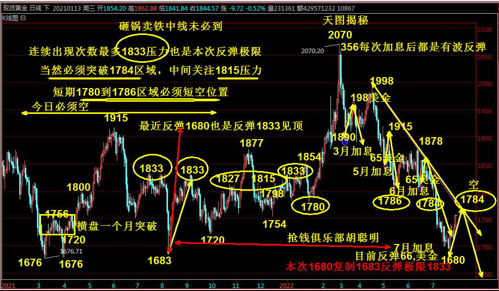 抢钱俱乐部：美元104反复多，非美空不变-第4张图片-翡翠网