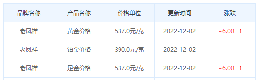 今日(12月2日)黄金价格多少?黄金价格今天多少一克?附国内品牌金店价格表-第5张图片-翡翠网