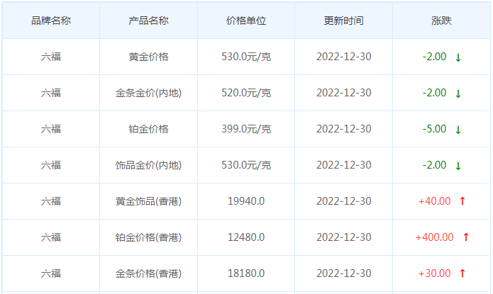 今日(12月30日)黄金价格多少?黄金价格今天多少一克?附国内品牌金店价格表-第9张图片-翡翠网