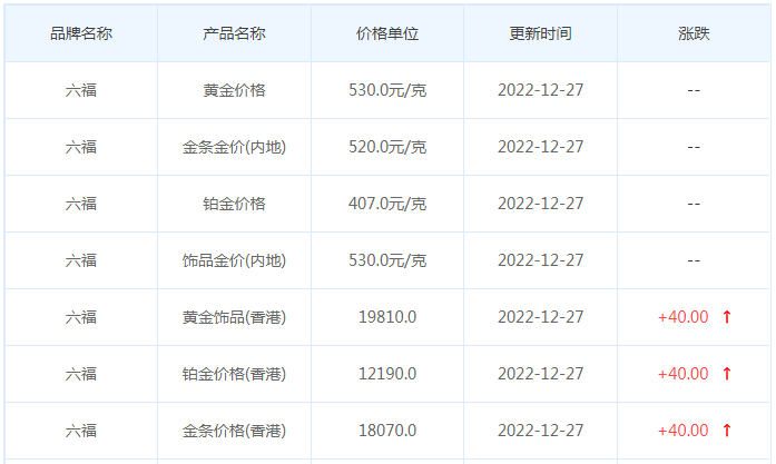 今日(12月27日)黄金价格多少?黄金价格今天多少一克?附国内品牌金店价格表-第9张图片-翡翠网