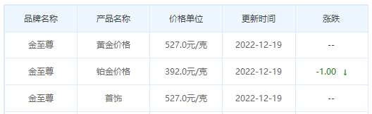 今日(12月19日)黄金价格多少?黄金价格今天多少一克?附国内品牌金店价格表-第8张图片-翡翠网