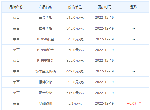 今日(12月19日)黄金价格多少?黄金价格今天多少一克?附国内品牌金店价格表-第6张图片-翡翠网