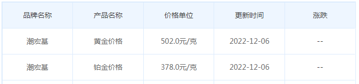 今日(12月6日)黄金价格多少?黄金价格今天多少一克?附国内品牌金店价格表-第7张图片-翡翠网