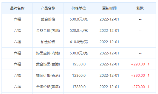 今日(12月1日)黄金价格多少?黄金价格今天多少一克?附国内品牌金店价格表-第9张图片-翡翠网