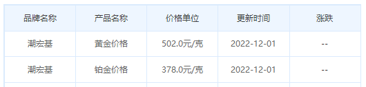 今日(12月1日)黄金价格多少?黄金价格今天多少一克?附国内品牌金店价格表-第7张图片-翡翠网