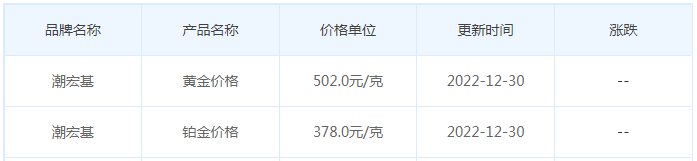 今日(12月30日)黄金价格多少?黄金价格今天多少一克?附国内品牌金店价格表-第7张图片-翡翠网