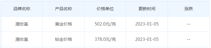 今日(1月5日)黄金价格多少?黄金价格今天多少一克?附国内品牌金店价格表-第7张图片-翡翠网