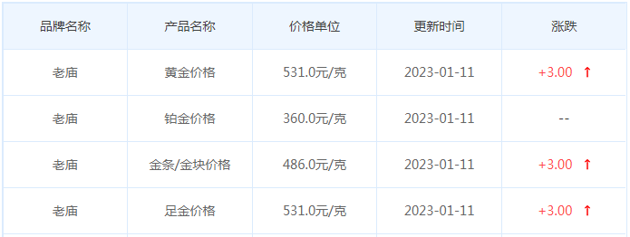 今日(1月11日)黄金价格多少?黄金价格今天多少一克?附国内品牌金店价格表-第4张图片-翡翠网