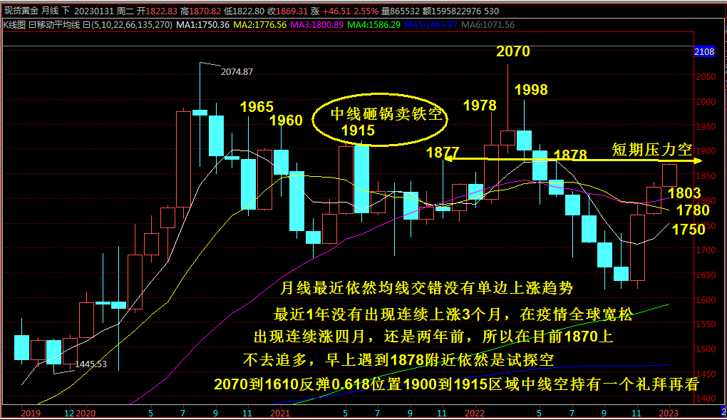 抢钱俱乐部：美元103关注企稳，非美空进场-第1张图片-翡翠网