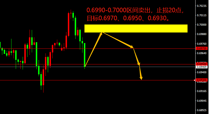 宗校立：欲擒故纵，且看美元今日是否变脸！-第2张图片-翡翠网