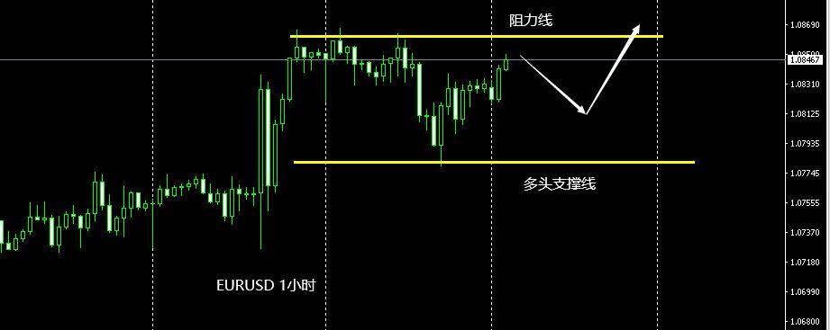 裴瑞：欧元强势，未来继续看新高-第1张图片-翡翠网