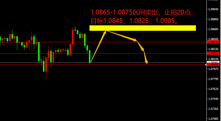 宗校立：欲擒故纵，且看美元今日是否变脸！-第1张图片-翡翠网