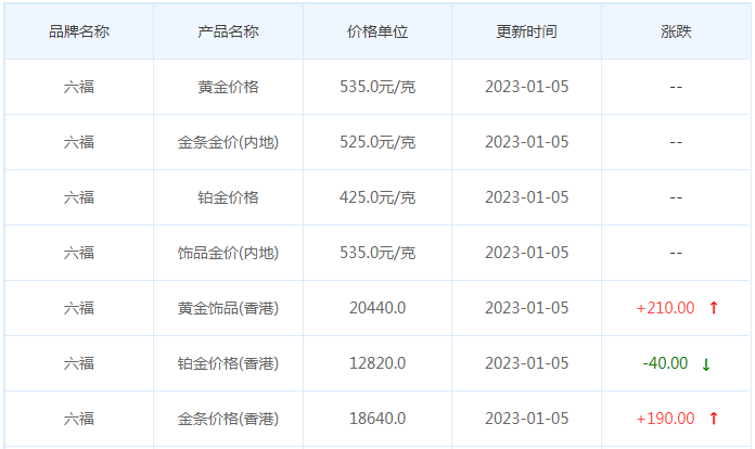 今日(1月5日)黄金价格多少?黄金价格今天多少一克?附国内品牌金店价格表-第9张图片-翡翠网