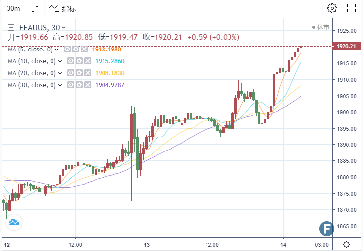 突发！耶伦一封信函**黄金突破1920 这一幕恐对全球造成“无法弥补的伤害”-第1张图片-翡翠网