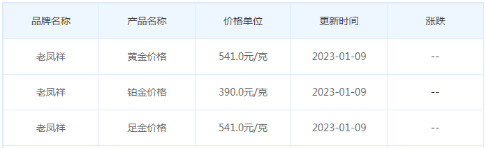 今日(1月9日)黄金价格多少?黄金价格今天多少一克?附国内品牌金店价格表-第5张图片-翡翠网