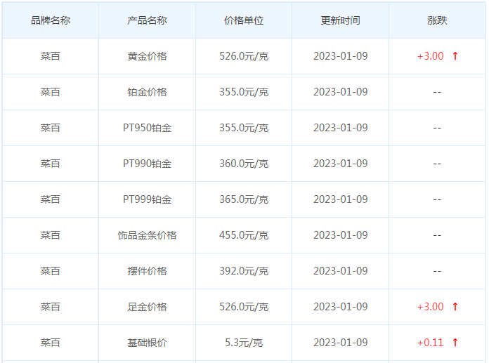 今日(1月9日)黄金价格多少?黄金价格今天多少一克?附国内品牌金店价格表-第6张图片-翡翠网