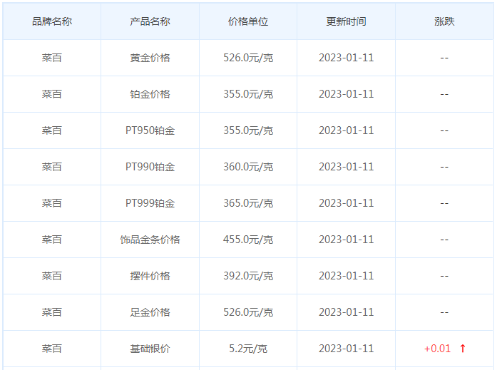 今日(1月11日)黄金价格多少?黄金价格今天多少一克?附国内品牌金店价格表-第6张图片-翡翠网