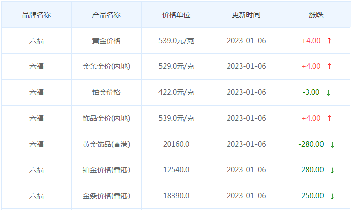 今日(1月6日)黄金价格多少?黄金价格今天多少一克?附国内品牌金店价格表-第9张图片-翡翠网