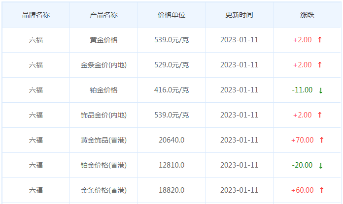 今日(1月11日)黄金价格多少?黄金价格今天多少一克?附国内品牌金店价格表-第9张图片-翡翠网