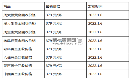 现在黄金回收价格多少钱一克?(2023年1月6日)-第1张图片-翡翠网