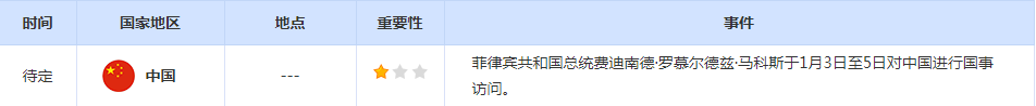 CWG资讯：元旦假期交投清淡，美元超跌反弹；黄金表现抢眼，本周聚焦美联储会议纪要-第2张图片-翡翠网