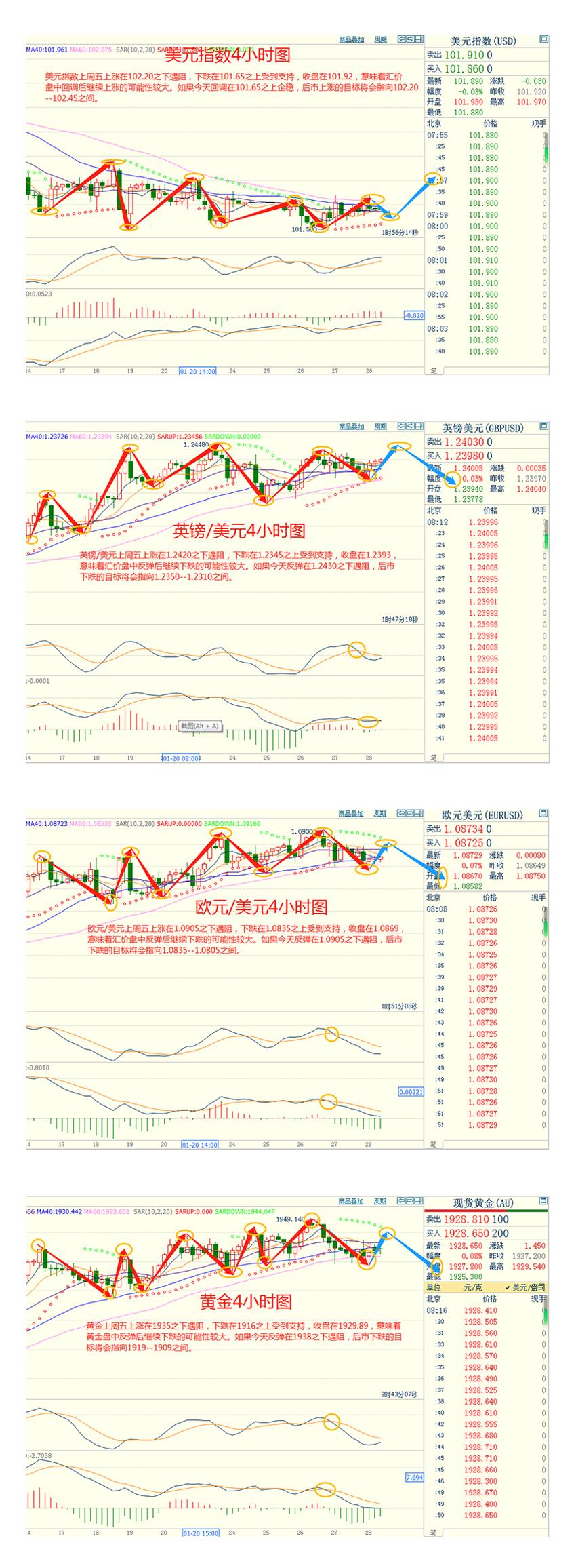 CWG资讯：美元继续低位徘徊，市场将迎来三大央行利率决议-第3张图片-翡翠网