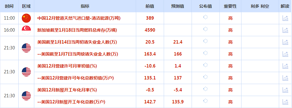 CWG资讯：美元低位波动空间增大，美联储官员呼吁进一步加息，金价回吐涨幅-第1张图片-翡翠网