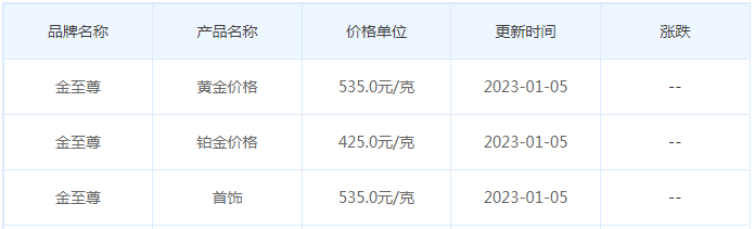 今日(1月5日)黄金价格多少?黄金价格今天多少一克?附国内品牌金店价格表-第8张图片-翡翠网