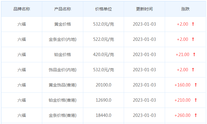 今日(1月3日)黄金价格多少?黄金价格今天多少一克?附国内品牌金店价格表-第9张图片-翡翠网