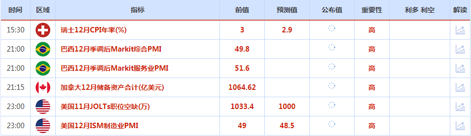 CWG资讯：美元周二美跳涨，欧元因通胀缓和下跌；美联储将于周四发布12月会议记录-第1张图片-翡翠网