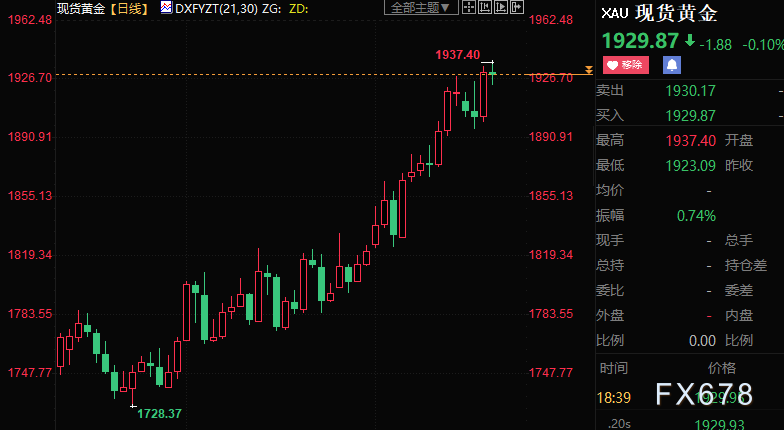 黄金周评：金价五连阳，九个月新高！但FED鹰派仍吐苦水-第3张图片-翡翠网