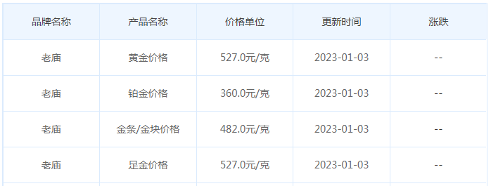 今日(1月3日)黄金价格多少?黄金价格今天多少一克?附国内品牌金店价格表-第4张图片-翡翠网