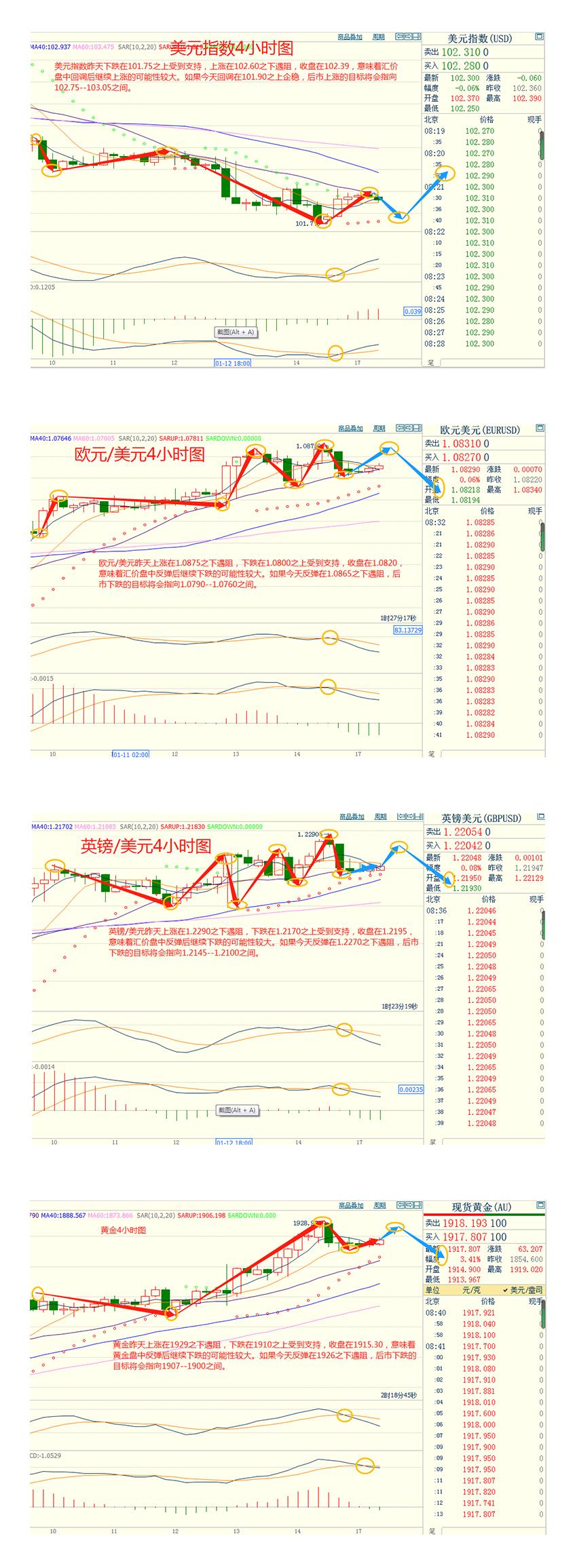 CWG资讯：美元探底回升，短线跌势有所缓解；黄金高位受阻回落，仍保持在1900之上-第3张图片-翡翠网