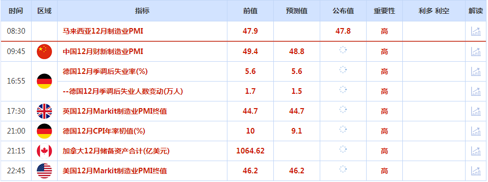 CWG资讯：元旦假期交投清淡，美元超跌反弹；黄金表现抢眼，本周聚焦美联储会议纪要-第1张图片-翡翠网