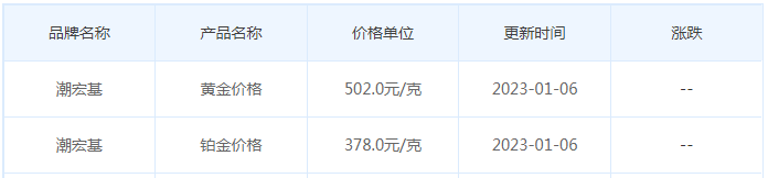 今日(1月6日)黄金价格多少?黄金价格今天多少一克?附国内品牌金店价格表-第7张图片-翡翠网