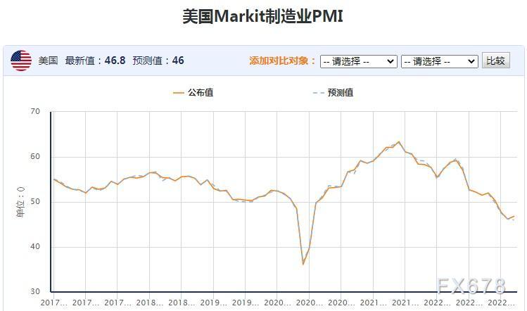 黄金交易提醒：市场目光转向美国GDP数据，金价仍有上行机会-第2张图片-翡翠网