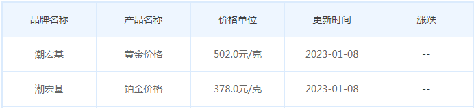 今日(1月9日)黄金价格多少?黄金价格今天多少一克?附国内品牌金店价格表-第7张图片-翡翠网