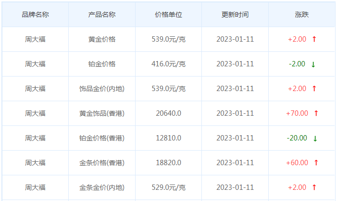 今日(1月11日)黄金价格多少?黄金价格今天多少一克?附国内品牌金店价格表-第2张图片-翡翠网