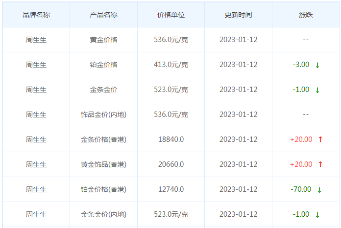 今日(1月12日)黄金价格多少?黄金价格今天多少一克?附国内品牌金店价格表-第3张图片-翡翠网