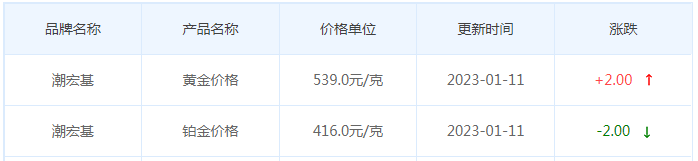 今日(1月12日)黄金价格多少?黄金价格今天多少一克?附国内品牌金店价格表-第7张图片-翡翠网