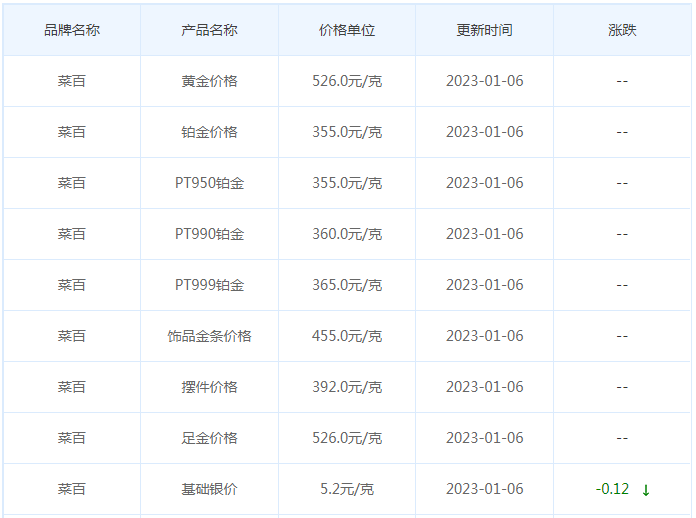 今日(1月6日)黄金价格多少?黄金价格今天多少一克?附国内品牌金店价格表-第6张图片-翡翠网