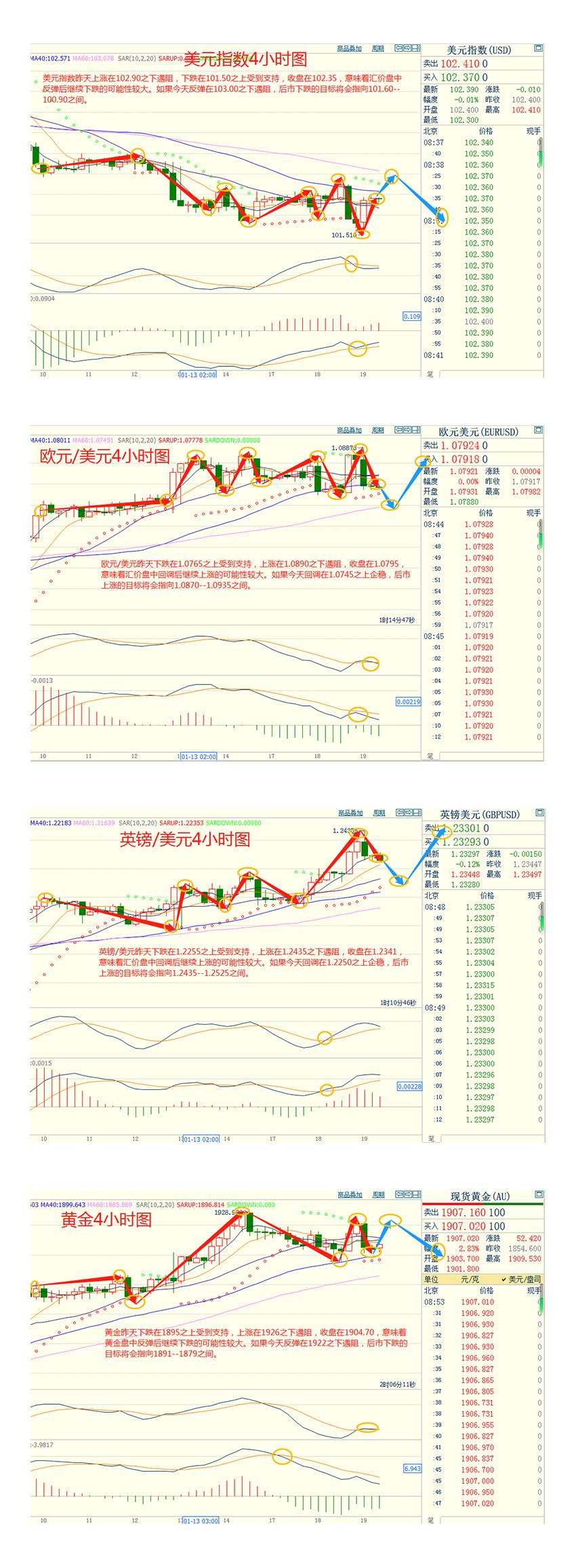 CWG资讯：美元低位波动空间增大，美联储官员呼吁进一步加息，金价回吐涨幅-第3张图片-翡翠网