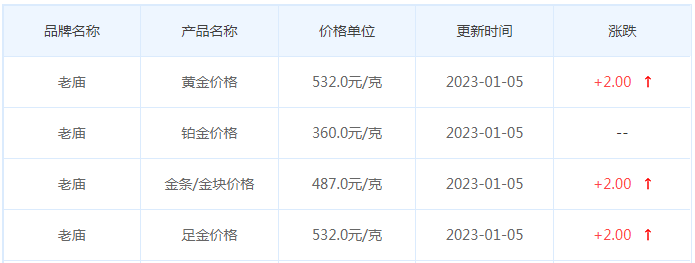 今日(1月5日)黄金价格多少?黄金价格今天多少一克?附国内品牌金店价格表-第4张图片-翡翠网